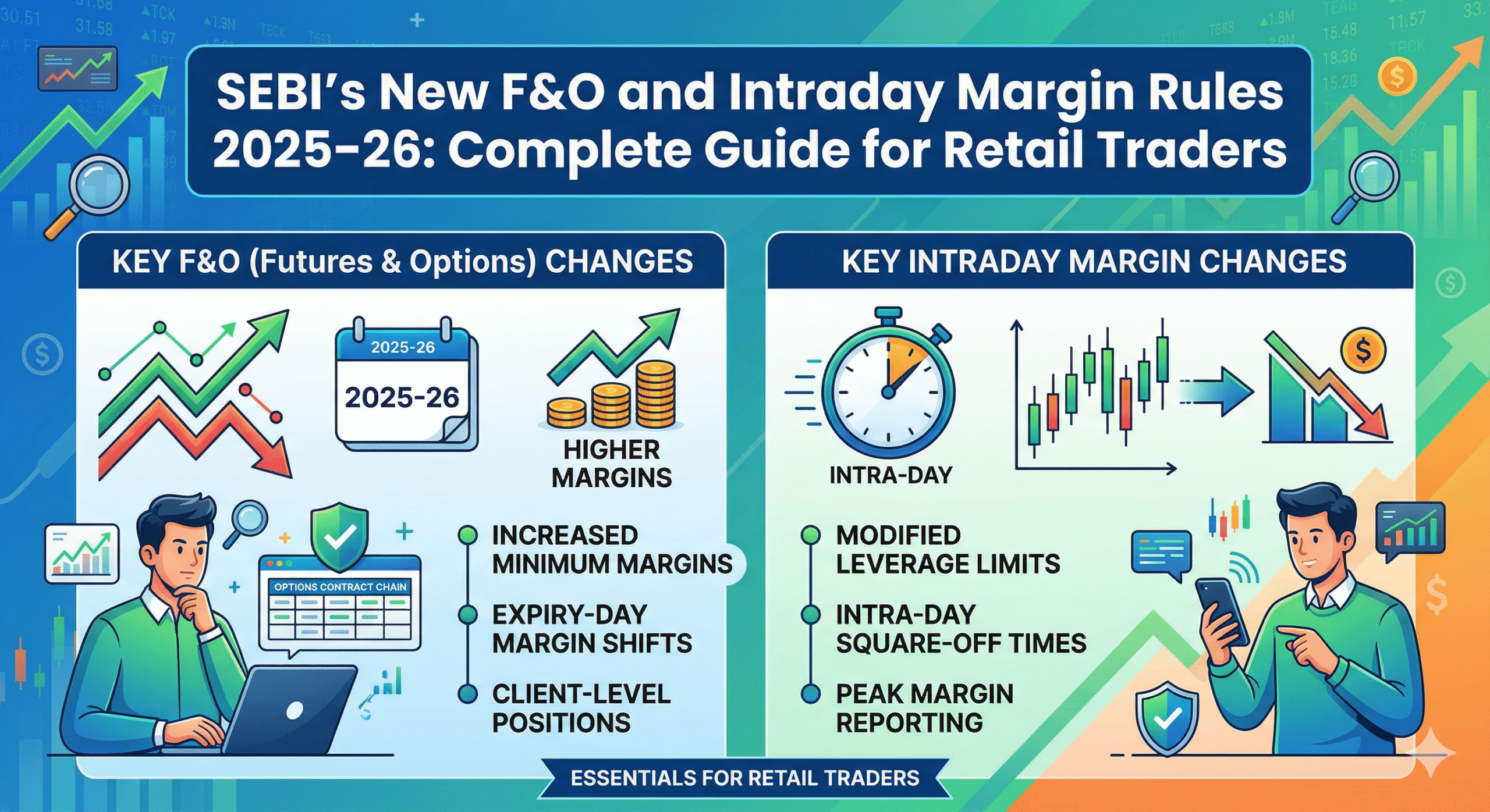 SEBI’s New F&O and Intraday Margin Rules 2025–26: Complete Guide for Retail Traders